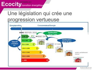 SEPTEMBRE 2013
Ecocity
Une législation qui crée une
progression vertueuse
La transition énergétique
 