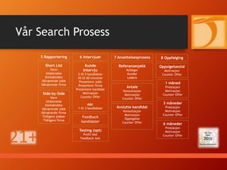Trond er grunnlegger av Talent Gallery – Scandinavian Search Group og har
arbeidet med rekruttering siden 1995. Før dette jobbet han blant annet som
journalist og internasjonal markedssjef i Orkla Foods – Stabburet, med ansvaret
for en suksessrik erfaring av den sukkerfrie drikken FUN Light i Norge, Sverige
og Finland
Trond har arbeidet som nyhetsjournalist og har hatt forskjellige
marketingstillinger innenfor næringsmiddelindustrien inkludert Orkla Foods.
Mobile: +47 9130 2220 E-mail: tl@talent-gallery.no
Trond Larsen
KONSUMENTVARER IT MARKETING LEDELSE
INTERNASJONAL SEARCHEXECUTIVE SEARCH
SALG
FORRETNINGSUTVIKLING
 