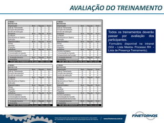 AVALIAÇÃO DO TREINAMENTO
Todos os treinamentos deverão
passar por avaliação dos
participantes.
Formulário disponível na intranet
(SGI – Lista Mestra- Processo RH -
Lista de Presença Treinamento).
 