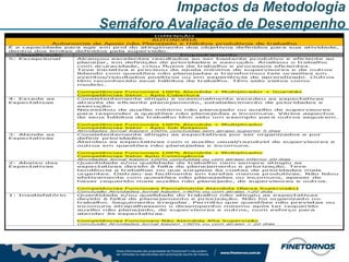 Impactos da Metodologia
Semáforo Avaliação de Desempenho
 
