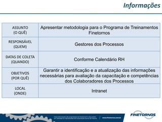 Informações
ASSUNTO
(O QUÊ)
Apresentar metodologia para o Programa de Treinamentos
Finetornos
RESPONSÁVEL
(QUEM)
Gestores dos Processos
DATAS DE COLETA
(QUANDO)
Conforme Calendário RH
OBJETIVOS
(POR QUÊ)
Garantir a identificação e a atualização das informações
necessárias para avaliação da capacitação e competências
dos Colaboradores dos Processos
LOCAL
(ONDE)
Intranet
 