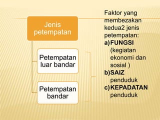 Jenis
petempatan

Petempatan
luar bandar

Petempatan
bandar

Faktor yang
membezakan
kedua2 jenis
petempatan:
a)FUNGSI
(kegiatan
ekonomi dan
sosial )
b)SAIZ
penduduk
c)KEPADATAN
penduduk

 