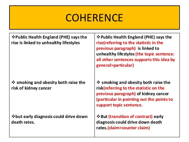 coherence examples ap english coherence examples ap english