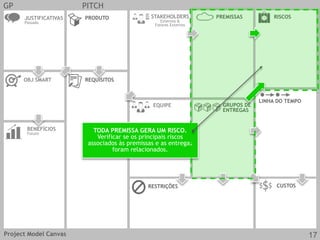 PREMISSAS RISCOS 
GRUPOS DE 
ENTREGAS 
LINHA DO TEMPO 
GP PITCH 
JUSTIFICATIVAS 
Passado 
OBJ SMART REQUISITOS 
CUSTOS 
EQUIPE 
PRODUTO 
RESTRIÇÕES 
BENEFÍCIOS 
Futuro 
STAKEHOLDERS 
Externos & 
Fatores Externos 
TODA PREMISSA GERA UM RISCO. 
Verificar se os principais riscos 
associados às premissas e as entregas 
foram relacionados. 
Project Model Canvas 17 
 