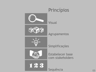 Princípios 
Visual 
Agrupamentos 
Simplificações 
Estabelecer base 
com stakeholders 
Sequência 03 
 
