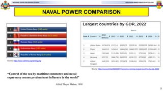 MALAYSIAN ARMED FORCES STAFF COLLEGE
NATIONAL CENTRE FOR DEFENCE STUDIES
NAVAL POWER COMPARISON
9
Source: https://www.wdmmw.org/ranking.php
Source: https://ceoworld.biz/2022/03/31/economy-rankings-largest-countries-by-gdp-2022/
“Control of the sea by maritime commerce and naval
supremacy means predominant influence in the world”
Alfred Thayer Mahan, 1890
 