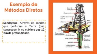 Exemplo de
Métodos Diretos
Sondagens- Através de sondas
que perfuram a Terra (que
conseguem ir no máximo aos 12
Km de profundidade.
 