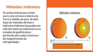 Métodos Indiretos
O conhecimento que existe
acerca da estrutura interna da
Terra é obtido através de dois
tipos de métodos diretos e
indiretos.Indiretos baseados em
cálculos teóricos,salientam se os
estudos de geofísica(em
particular,das ondas sísmicas e
do magnetismo)e da
astrogeologia.
 