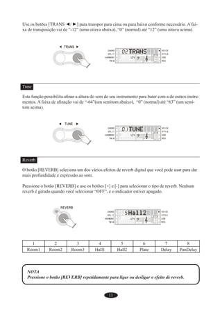 11
Use os botões [TRANS ◄/ ►] para transpor para cima ou para baixo conforme necessário. A fai-
xa de transposição vai de “-12” (uma oitava abaixo), “0” (normal) até “12” (uma oitava acima).
Tune
Esta função possibilita aﬁnar a altura do som de seu instrumento para bater com a de outros instru-
mentos. A faixa de aﬁnação vai de “-64”(um semitom abaixo), “0” (normal) até “63” (um semi-
tom acima).
Reverb
O botão [REVERB] seleciona um dos vários efeitos de reverb digital que você pode usar para dar
mais profundidade e expressão ao som.
Pressione o botão [REVERB] e use os botões [+] e [-] para selecionar o tipo de reverb. Nenhum
reverb é gerado quando você selecionar “OFF”, e o indicador estiver apagado.
1 2 3 4 5 6 7 8
Room1 Room2 Room3 Hall1 Hall2 Plate Delay PanDelay
NOTA
Pressione o botão [REVERB] repetidamente para ligar ou desligar o efeito de reverb.
 