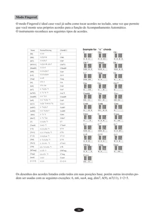 34
Modo Fingered
O modo Fingered é ideal caso você já saiba como tocar acordes no teclado, uma vez que permite
que você monte seus próprios acordes para a função de Acompanhamento Automático.
O instrumento reconhece aos seguintes tipos de acordes.
Os desenhos dos acordes listados estão todos em suas posições base, porém outras inversões po-
dem ser usadas com as seguintes exceções: 6, m6, sus4, aug, dim7, 6(9), m7(11), 1+2+5.
 