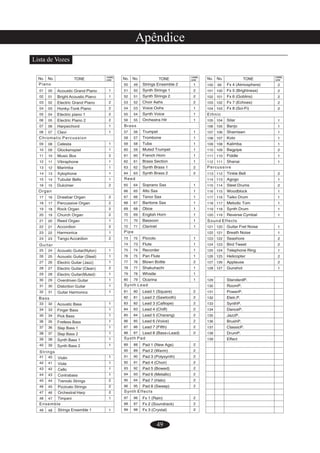 49
Apêndice
Lista de Vozes
 