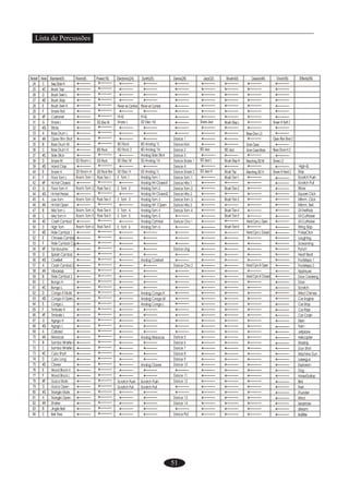 51
Lista de Percussões
 