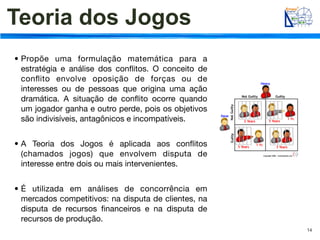 Teoria dos Jogos
• Propõe uma formulação matemática para a
  estratégia e análise dos conﬂitos. O conceito de
  conﬂito envolve oposição de forças ou de
  interesses ou de pessoas que origina uma ação
  dramática. A situação de conﬂito ocorre quando
  um jogador ganha e outro perde, pois os objetivos
  são indivisíveis, antagônicos e incompatíveis.


• A Teoria dos Jogos é aplicada aos conﬂitos
  (chamados jogos) que envolvem disputa de
  interesse entre dois ou mais intervenientes.


• É utilizada em análises de concorrência em
  mercados competitivos: na disputa de clientes, na
  disputa de recursos ﬁnanceiros e na disputa de
  recursos de produção.
                                                      14
 
