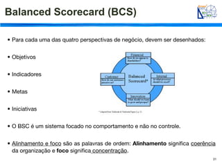 Balanced Scorecard (BCS)

• Para cada uma das quatro perspectivas de negócio, devem ser desenhados:


• Objetivos


• Indicadores


• Metas


• Iniciativas


• O BSC é um sistema focado no comportamento e não no controle.


• Alinhamento e foco são as palavras de ordem: Alinhamento signiﬁca coerência
  da organização e foco signiﬁca concentração.
                                                                            31
 