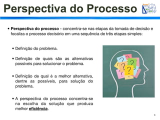 Perspectiva do Processo
• Perspectiva do processo - concentra-se nas etapas da tomada de decisão e
  focaliza o processo decisório em uma sequência de três etapas simples:


  • Deﬁnição do problema.

  • Deﬁnição de quais são as alternativas
    possíveis para solucionar o problema.


  • Deﬁnição de qual é a melhor alternativa,
    dentre as possíveis, para solução do
    problema.


  • A perspectiva do processo concentra-se
    na escolha da solução que produza
    melhor eﬁciência.
                                                                             5
 