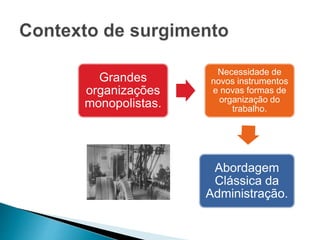 Grandes
organizações
monopolistas.
Necessidade de
novos instrumentos
e novas formas de
organização do
trabalho.
Abordagem
Clássica da
Administração.
 