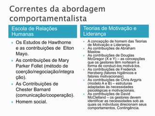 Escola de Relações
Humanas
Teorias de Motivação e
Liderança
 Os Estudos de Hawthorne
e as contribuições de Elton
Mayo.
 As contribuições de Mary
Parker Follet (método de
coerção/negociação/integra
ção).
 As Contribuições de
Chester Barnard
(comunicação/cooperação).
 Homem social.
 A concepção de homem das Teorias
de Motivação e Liderança.
 As contribuições de Abraham
Maslow.
 As contribuições de Douglas
McGregor (X e Y) – as concepções
que os gestores têm norteiam a
forma de conduzi-los motivá-los.
 As contribuições de Frederick
Herzberg (fatores higiênicos e
fatores motivacionais).
 As contribuições de Chris Argyris
(modelo A e B) – estruturas
adaptadas às necessidades
psicológicas e motivacionais.
 As contribuições de David
McClelland – os gestores devem
identificar as necessidades sob as
quais os indivíduos direcionam seus
comportamentos, Contingência.
 