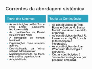 Teoria dos Sistemas Teoria da Contingência
 As contribuições de Eric Trist e
Fred Emery (subsistema
técnico e social).
 As contribuições de Daniel
Katz e Robert Khan.
 A concepção de homem
funcional.
 Organizações como sistemas
abertos.
 Desmistificação da “ótima
solução administrativa”.
 Multidisciplinaridade da teoria
e da análise organizacional.
 Adaptabilidade.
 As contribuições de Tom
Burns e George M. Stalker
Modelo mecânico e modelo
orgânico).
 As contribuições de Paul R.
Lawrence e Jay W. Lorsch
(diferenciação e
integração).
 As contribuições de Joan
Woodward (tecnologia e
estrutura).
 Outras contribuições à
Teoria da Contingência (via
pesquisa empírica).
 