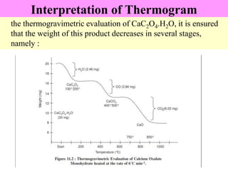 Interpretation of Thermogram
the thermogravimetric evaluation of CaC2O4.H2O, it is ensured
that the weight of this product decreases in several stages,
namely :
 