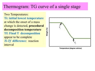 Thermogram: TG curve of a single stage
Two Temperatures:
Ti: initial lowest temperature
at which the onset of a mass
change is detected, procedural
decomposition temperature
Tf: Final T decomposition
appear to be complete
Ti-Tf difference: reaction
interval
 