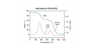 TGA application,uses,theory,figure,structure.pptx