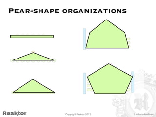 Pear-shape organizations

Copyright Reaktor 2013

Luottamuksellinen

 