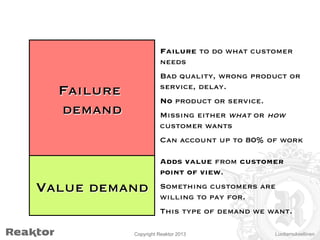 Failure to do what customer
needs
Bad quality, wrong product or
service, delay. 

Failure
demand


No product or service.
Missing either what or how
customer wants
Can account up to 80% of work
Adds value from customer
point of view.

Value demand


Something customers are
willing to pay for.
This type of demand we want.

Copyright Reaktor 2013

Luottamuksellinen

 