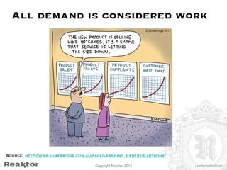 All demand is considered work

Source: http://www.limebridge.com.au/page/Learning_Centre/Cartoons/
Copyright Reaktor 2013
...