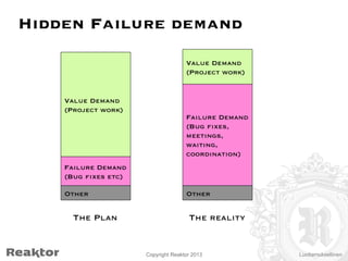 Hidden Failure demand
Value Demand
(Project work)

Value Demand
(Project work)

Failure Demand
(Bug fixes,
meetings,
waiting,
coordination)

Failure Demand
(Bug fixes etc)
Other

The Plan

Other

The reality

Copyright Reaktor 2013

Luottamuksellinen

 