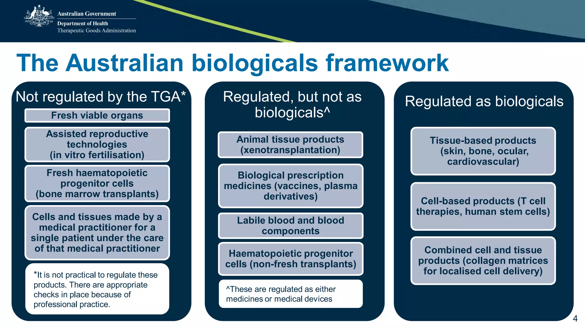 The regulation of biologicals in Australia | PDF | Biological Sciences ...