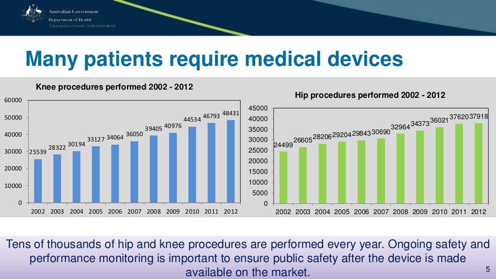 The regulation of medical devices in Australia
