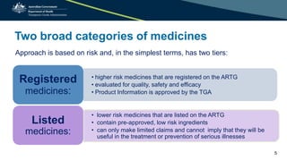 Aust R Medication The regulation of medicines in Australia | PPTX