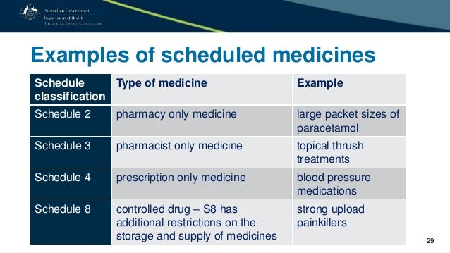 lorazepam schedule 3 drugs examples