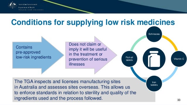 The Regulation Of Medicines In Australia