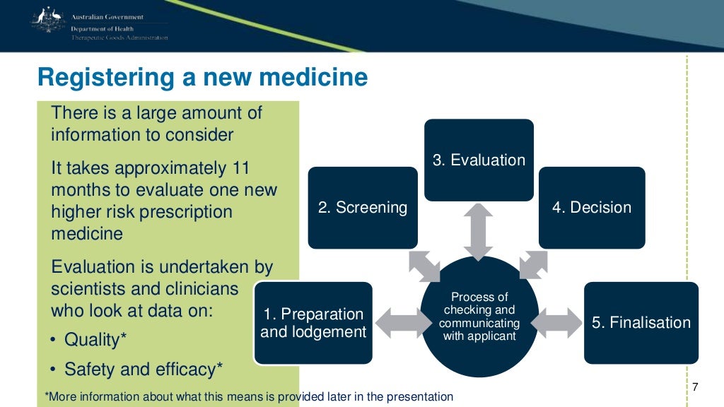 The Regulation Of Medicines In Australia