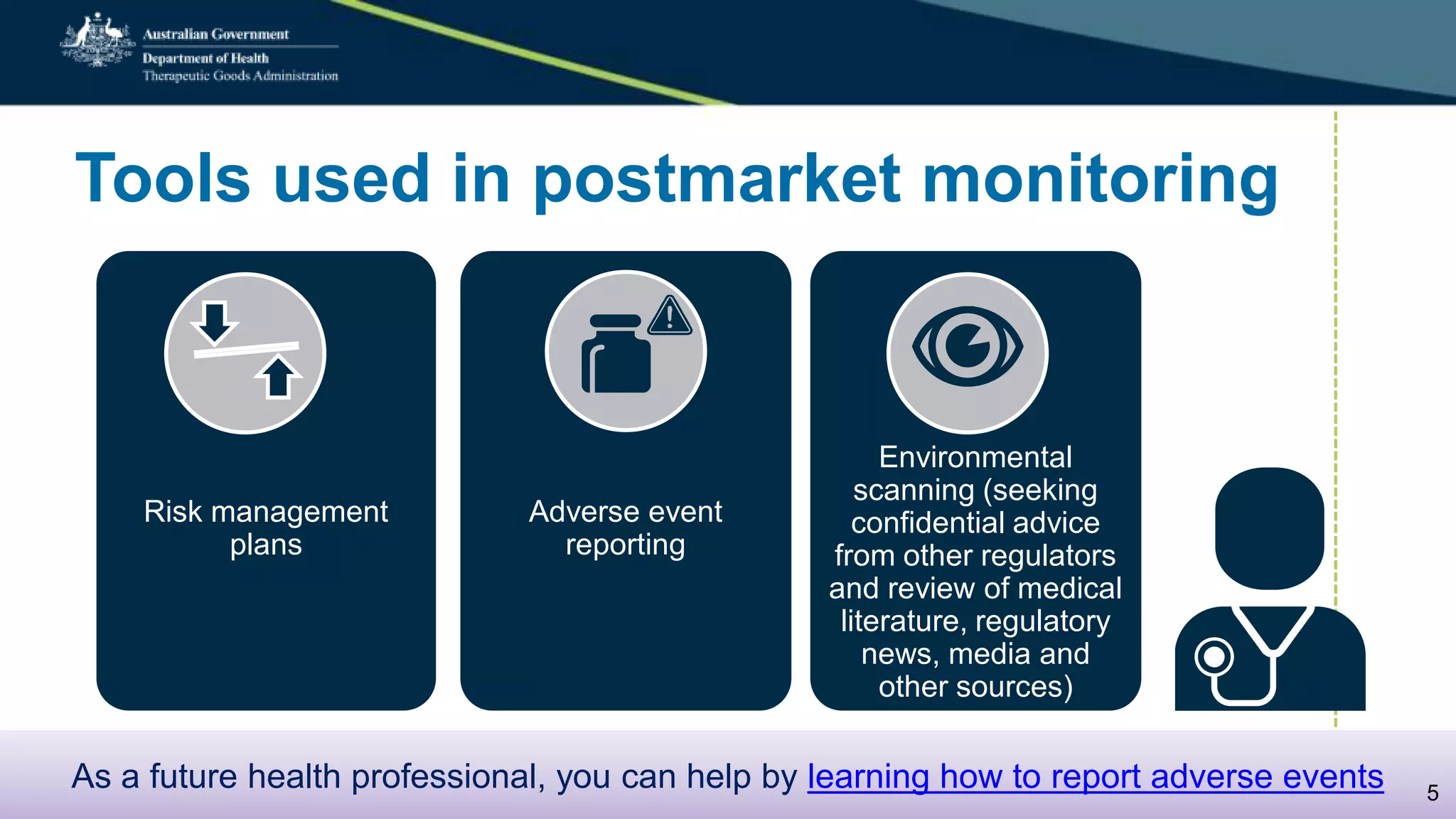 Tools used in postmarket monitoring
Risk management
plans
Adverse event
reporting
Environmental
scanning (seeking
confidential advice
from other regulators
and review of medical
literature, regulatory
news, media and
other sources)
As a future health professional, you can help by learning how to report adverse events 5
 