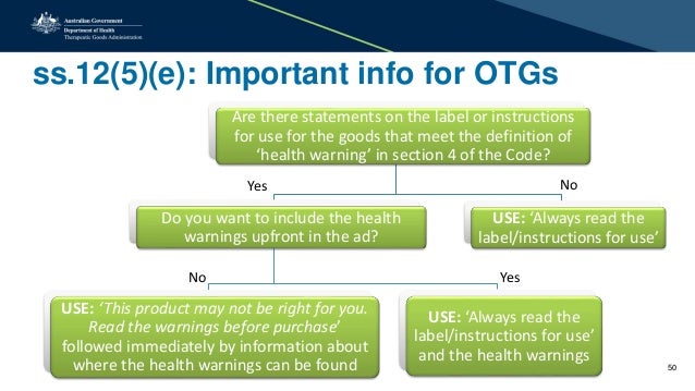 TGA Presentation: Therapeutic Goods Advertising Code (No ...