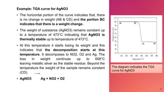 A presentation on Thermal gravimetry analysis (TGA) | PPTX
