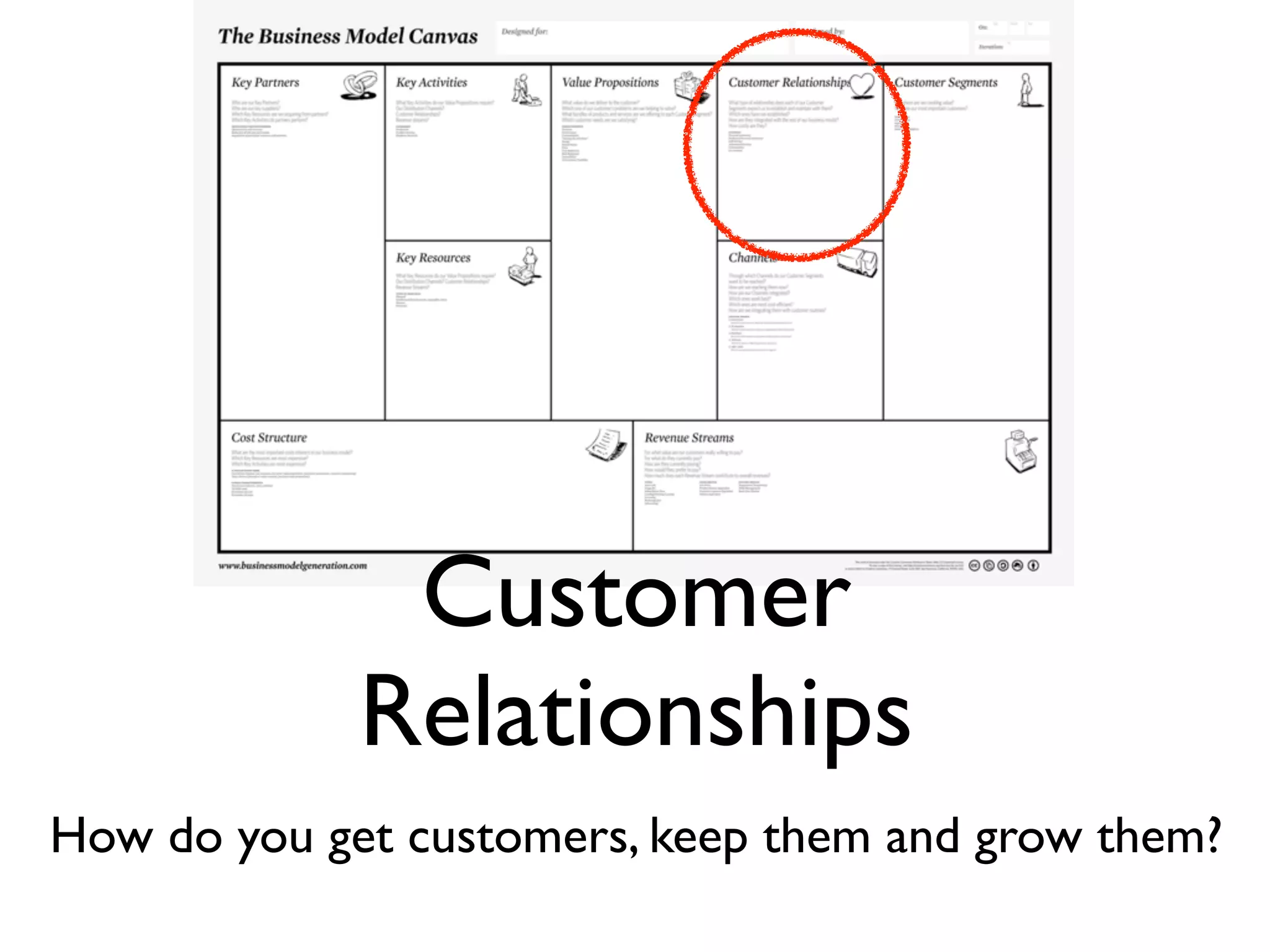 Customer
             Relationships
How do you get customers, keep them and grow them?
 