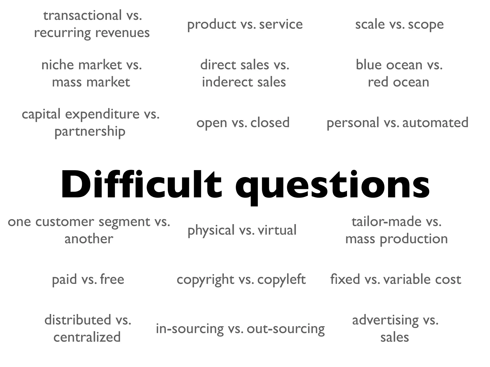 transactional vs.
                              product vs. service           scale vs. scope
    recurring revenues

     niche market vs.           direct sales vs.            blue ocean vs.
       mass market              inderect sales                red ocean

  capital expenditure vs.
                               open vs. closed          personal vs. automated
        partnership



        Difﬁcult questions
one customer segment vs.                                   tailor-made vs.
                              physical vs. virtual
        another                                           mass production

       paid vs. free        copyright vs. copyleft      ﬁxed vs. variable cost

     distributed vs.                                       advertising vs.
                         in-sourcing vs. out-sourcing
      centralized                                              sales
 