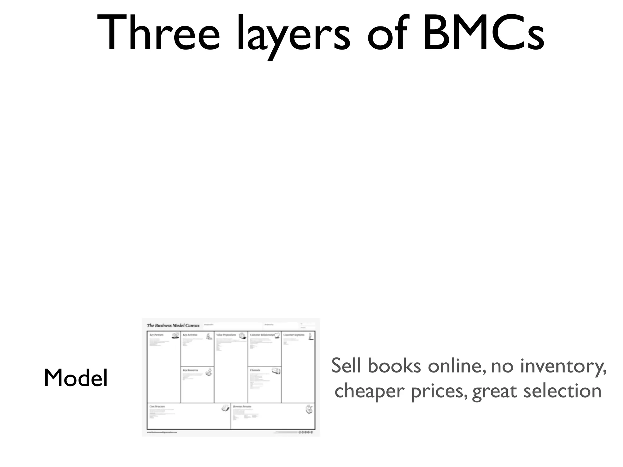 Three layers of BMCs




              Sell books online, no inventory,
Model         cheaper prices, great selection
 