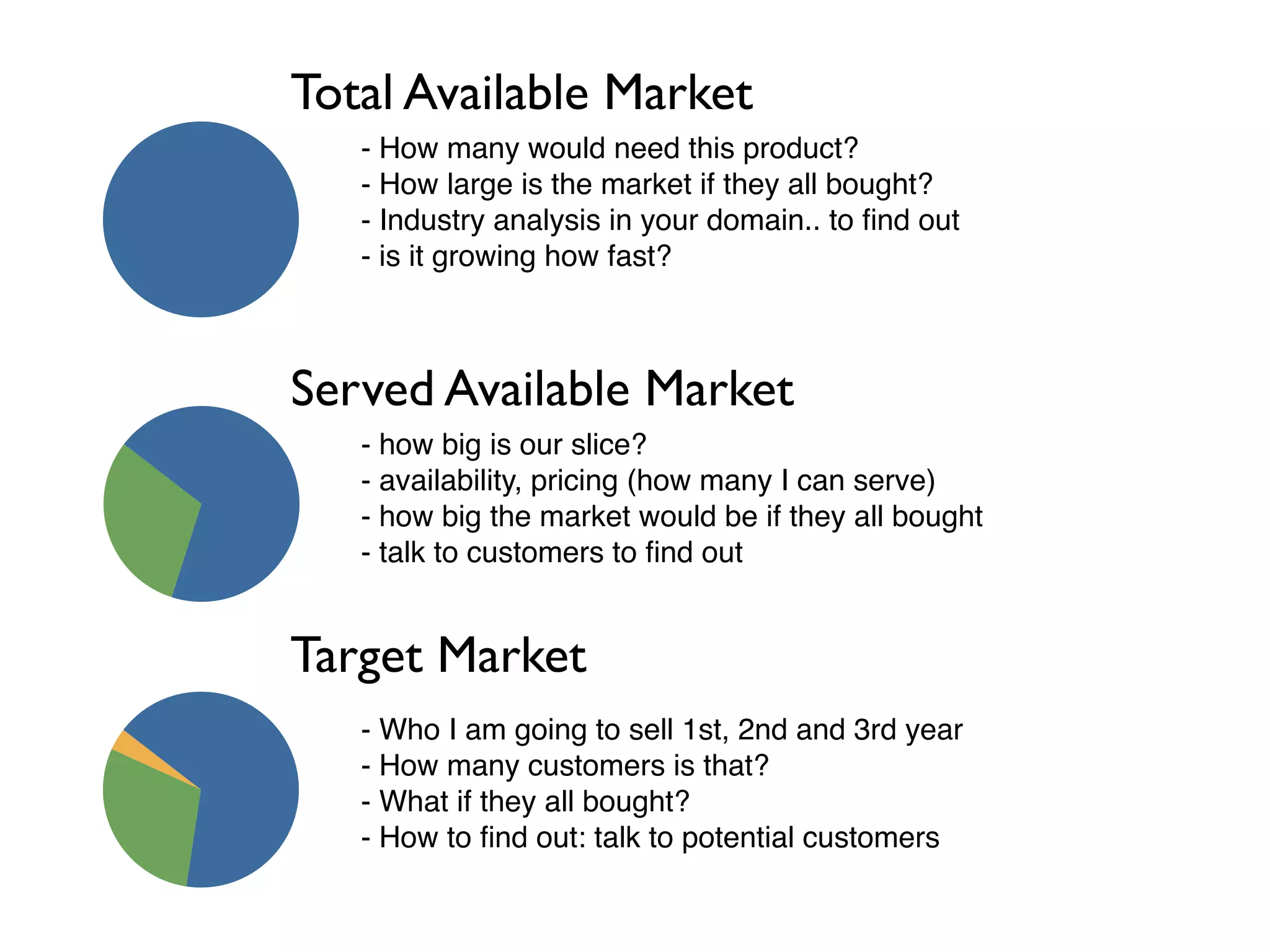 Total Available Market
   - How many would need this product?
   - How large is the market if they all bought?
   - Industry analysis in your domain.. to ﬁnd out
   - is it growing how fast?



Served Available Market
   - how big is our slice?
   - availability, pricing (how many I can serve)
   - how big the market would be if they all bought
   - talk to customers to ﬁnd out


Target Market
   - Who I am going to sell 1st, 2nd and 3rd year
   - How many customers is that?
   - What if they all bought?
   - How to ﬁnd out: talk to potential customers
 