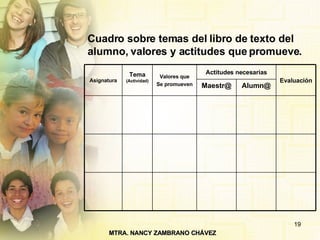 Cuadro sobre temas del libro de texto del alumno, valores y actitudes que promueve. Tema  (Actividad) Alumn@ Maestr@ Evaluación Actitudes necesarias Valores que Se promueven Asignatura 