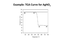 Comprehensive Overview of Thermal Analysis and Thermogravimetric ...