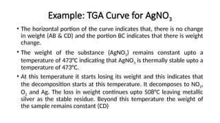 Comprehensive Overview of Thermal Analysis and Thermogravimetric ...