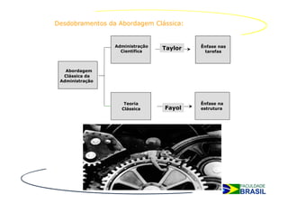 Desdobramentos da Abordagem Clássica:


                 Administração            Ênfase nas
                   Científica
                                 Taylor
                                           tarefas



   Abordagem
  Clássica da
 Administração




                    Teoria                Ênfase na
                   Clássica      Fayol    estrutura
 