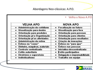 Abordagens Neo-clássicas: A.P.O.

                         • Velha x Nova A.P.O
 