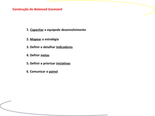 Construção do Balanced Scorecard




         1. Capacitar a equipede desenvolvimento

         2. Mapear a estratégia

         3. Definir e detalhar indicadores

         4. Definir metas

         5. Definir e priorizar iniciativas

         6. Comunicar o painel
 