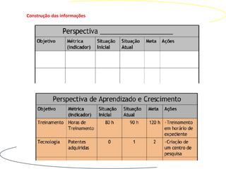 Construção das informações
 