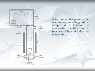 • A technique that permits the
continuous weighing of a
sample as a function of
temperature and/or as a
function of time at a desired
temperature
 